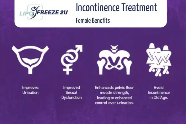 What Is Urinary Incontinence and Why Does It Happen Tamworth?