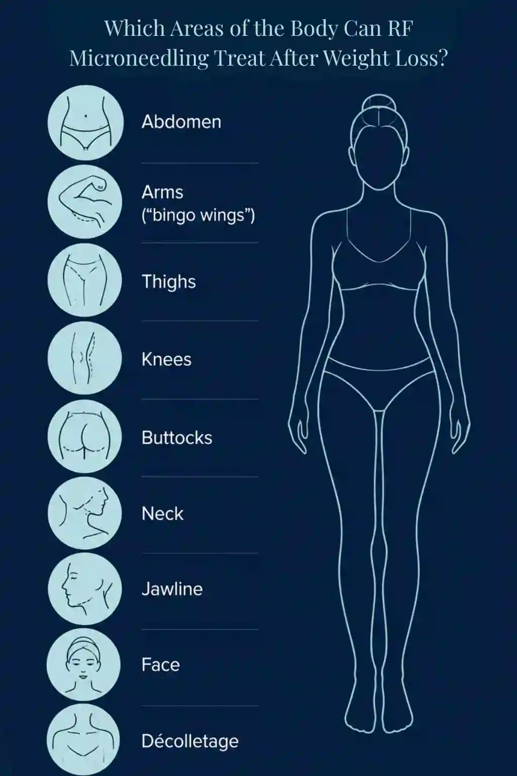 Which Areas of the Body Can RF Microneedling Treat After Weight Loss Tamworth?